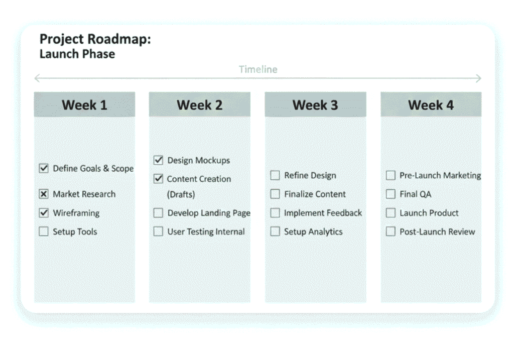 Four-week sprint roadmap with weekly tasks to set boundaries and protect focus
